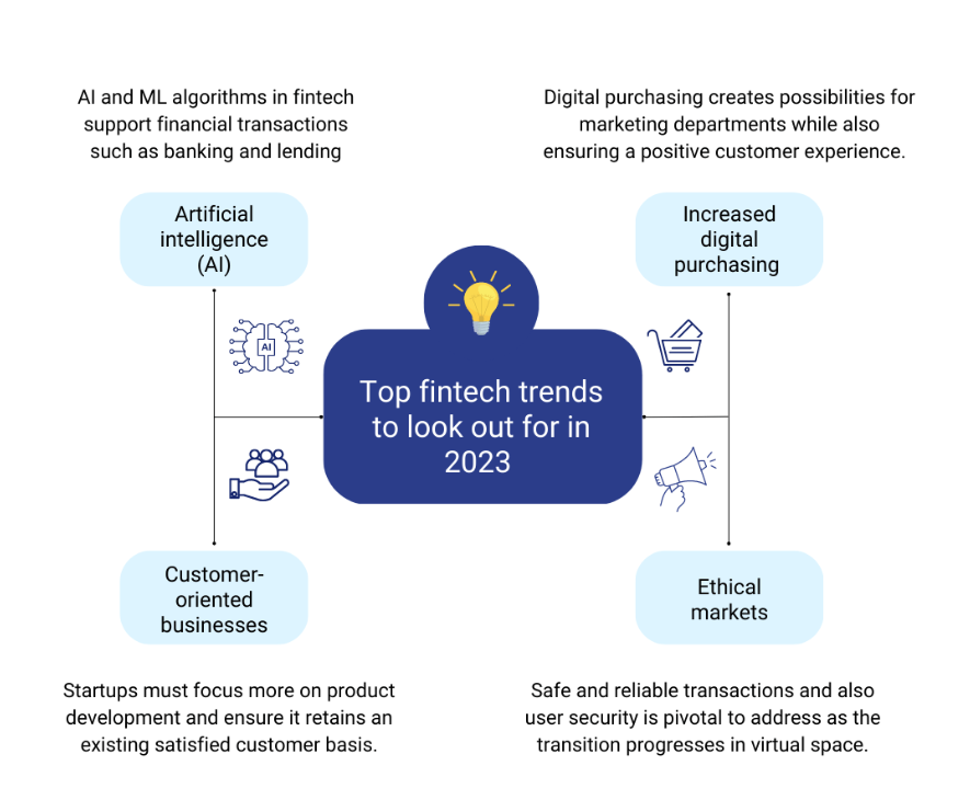 FinTech & Cryptocurrency Insights Complete eBook Wiley